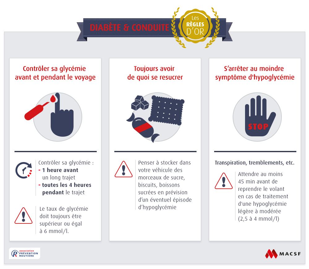 diabete conduite macsf